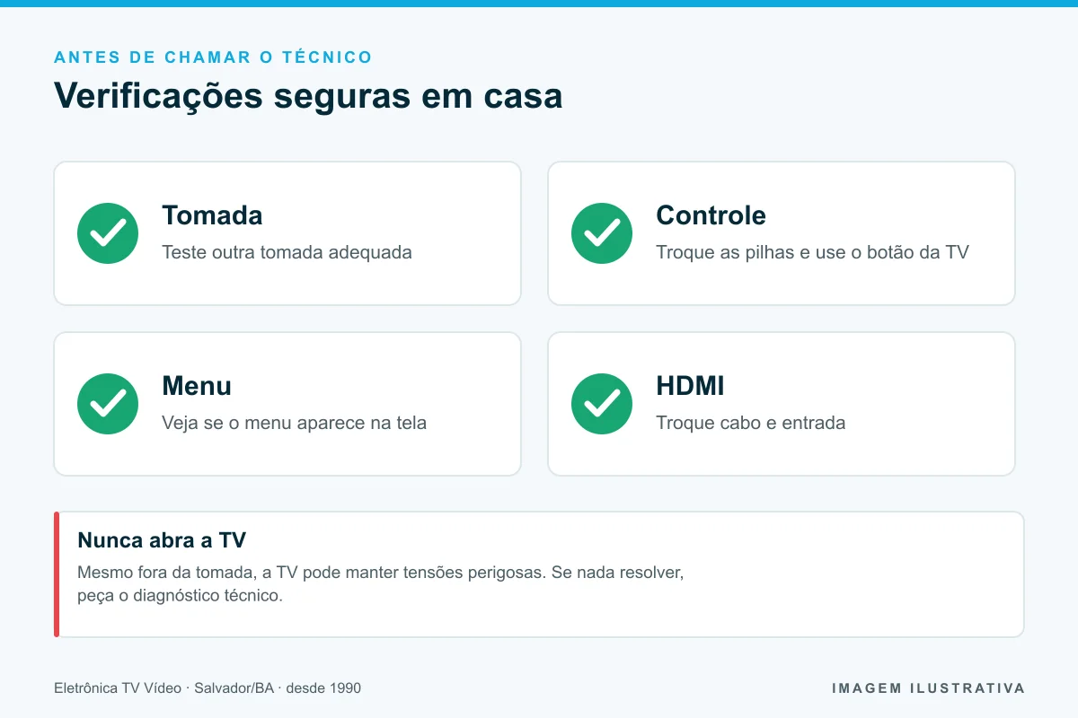Verificações seguras antes de chamar o técnico: tomada, controle, menu e HDMI