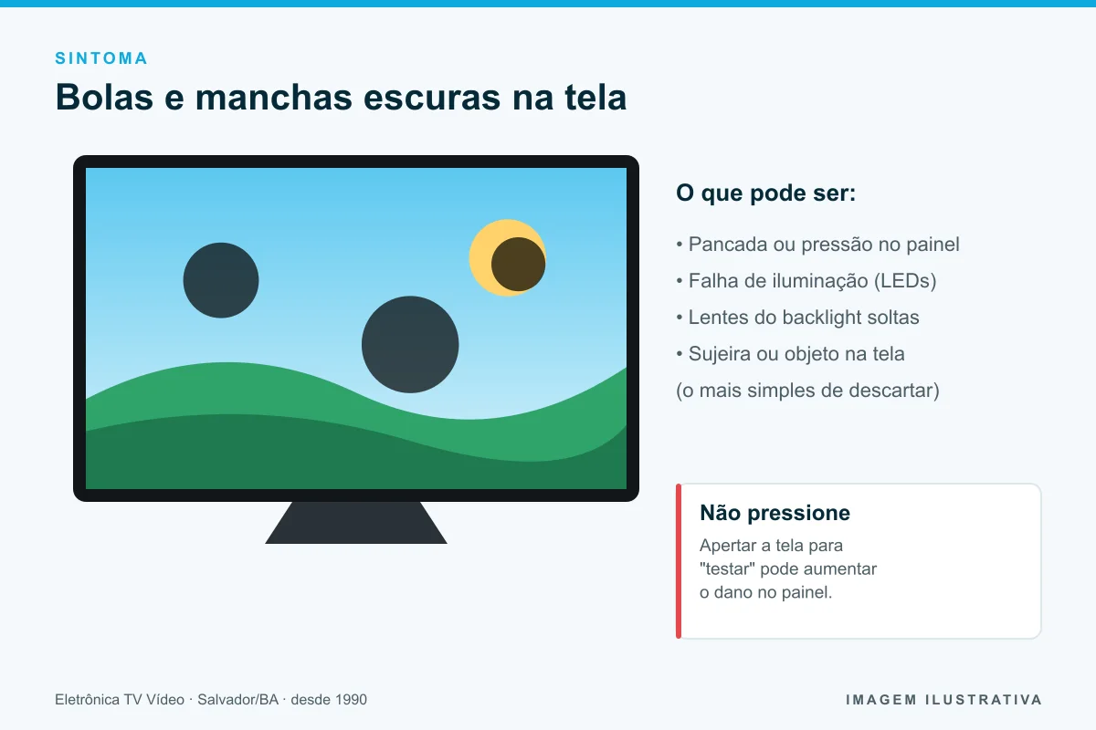 Ilustração de TV com bolas pretas e manchas escuras na tela