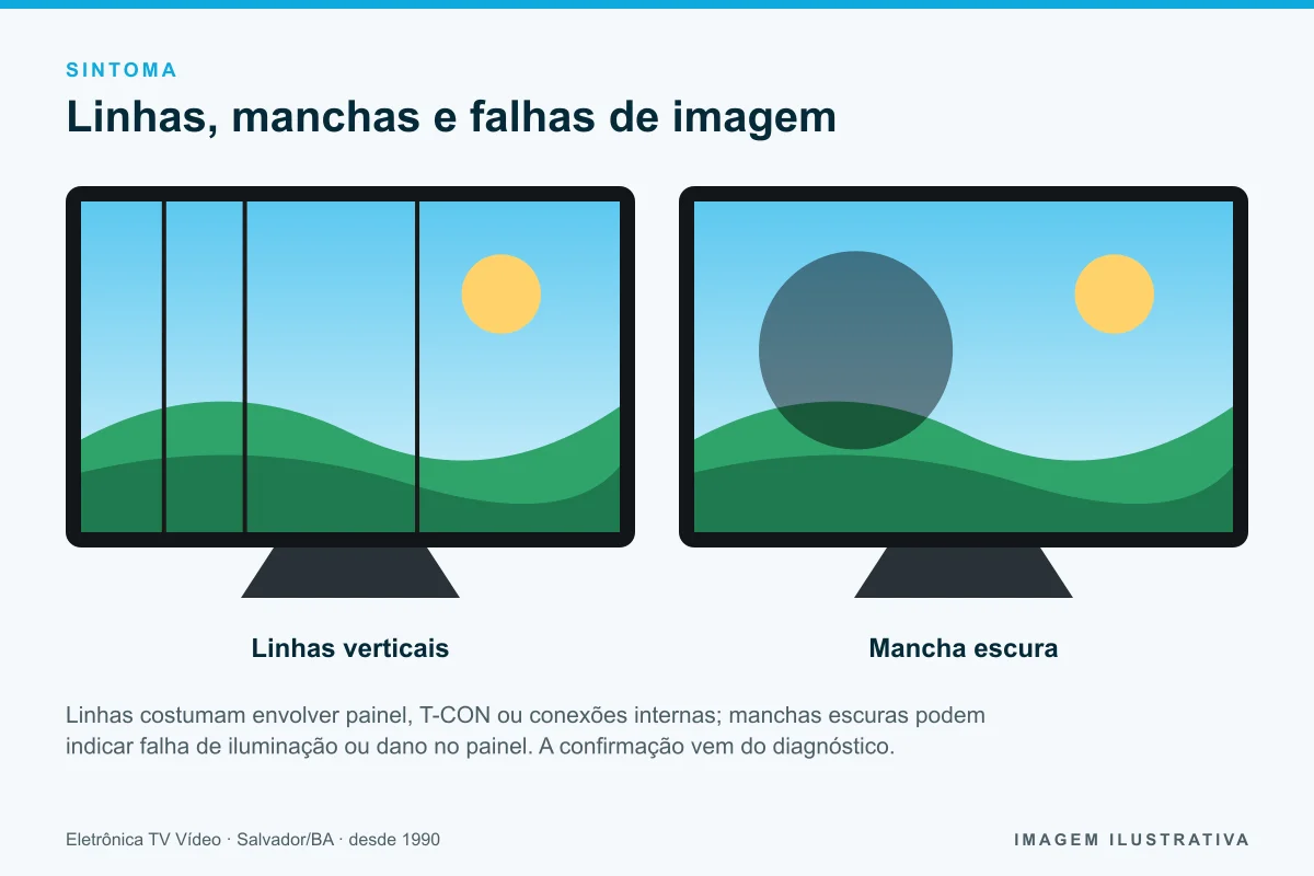 Ilustração de TV com linhas verticais e TV com mancha escura na tela