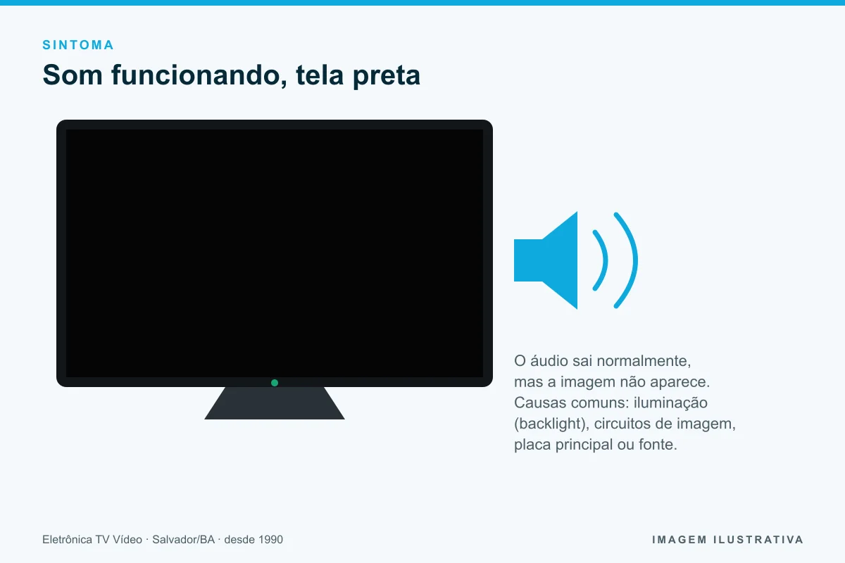 Ilustração de TV com som funcionando e tela preta